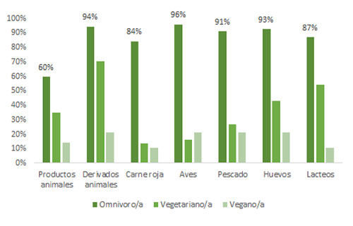 grafico 2