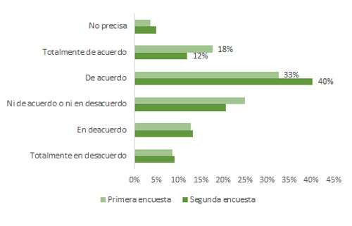 grafico 4